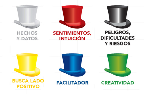 6 sombreros para pensar